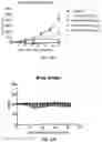Fig. 22 - Methods and compositions for modulating splicing