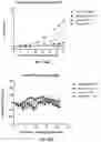 Fig. 32 - Methods and compositions for modulating splicing