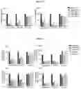 Fig. 05 - MODULATION OF IMMUNE RESPONSE THROUGH STIMULATOR OF INTERFERON GENES