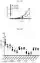Fig. 30 - MODULATION OF IMMUNE RESPONSE THROUGH STIMULATOR OF INTERFERON GENES