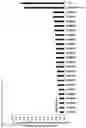Fig. 04 - Immunosuppression-reverting oligonucleotides inhibiting the expression of CD39