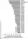 Fig. 10 - Immunosuppression-reverting oligonucleotides inhibiting the expression of CD39