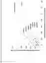 Fig. 11 - Immunosuppression-reverting oligonucleotides inhibiting the expression of CD39