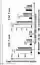 Fig. 18 - Immunosuppression-reverting oligonucleotides inhibiting the expression of CD39