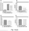 Fig. 13 - Optogenetic induction of membraneless organelles
