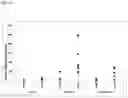 Fig. 13 - Amplicon Expression Vector Vaccines