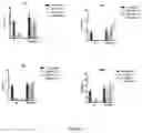 Fig. 03 - GENOME EDITING METHOD