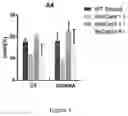 Fig. 04 - GENOME EDITING METHOD
