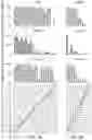Fig. 05 - Using RNA-guided FokI nucleases (RFNs) to increase specificity for RNA-guided genome editing