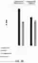 Fig. 12 - Using RNA-guided FokI nucleases (RFNs) to increase specificity for RNA-guided genome editing