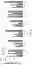 Fig. 26 - Using RNA-guided FokI nucleases (RFNs) to increase specificity for RNA-guided genome editing