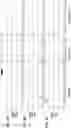Fig. 27 - Using RNA-guided FokI nucleases (RFNs) to increase specificity for RNA-guided genome editing