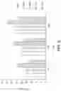 Fig. 10 - MICROBIAL ERGOTHIONEINE BIOSYNTHESIS