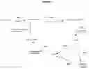 Fig. 02 - Microbial Production of Protein and PHB by Alcohol Utilizing Bacteria