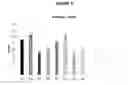 Fig. 04 - Microbial Production of Protein and PHB by Alcohol Utilizing Bacteria