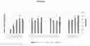 Fig. 06 - Microbial Production of Protein and PHB by Alcohol Utilizing Bacteria