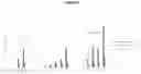 Fig. 08 - Microbial Production of Protein and PHB by Alcohol Utilizing Bacteria