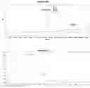 Fig. 11 - Microbial Production of Protein and PHB by Alcohol Utilizing Bacteria
