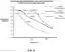 Fig. 05 - Apparatus, systems, and methods for determining the concentration of microorganisms and the susceptibility of microorganisms to anti-infectives based on redox reactions
