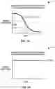 Fig. 08 - Apparatus, systems, and methods for determining the concentration of microorganisms and the susceptibility of microorganisms to anti-infectives based on redox reactions