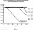 Fig. 09 - Apparatus, systems, and methods for determining the concentration of microorganisms and the susceptibility of microorganisms to anti-infectives based on redox reactions
