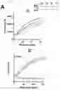 Fig. 25 - RNA templated ligation
