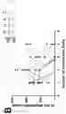 Fig. 27 - RNA templated ligation