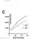 Fig. 28 - RNA templated ligation