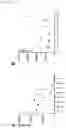 Fig. 30 - RNA templated ligation