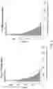 Fig. 16 - Methods of treating glioblastoma in a subject informed by exosomal RNA signatures