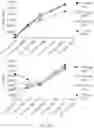Fig. 06 - RNA Quality Assay