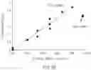 Fig. 07 - RNA Quality Assay