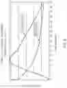 Fig. 11 - RNA Quality Assay