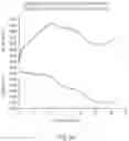 Fig. 12 - RNA Quality Assay