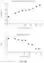 Fig. 13 - RNA Quality Assay