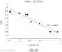 Fig. 14 - RNA Quality Assay