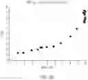 Fig. 15 - RNA Quality Assay