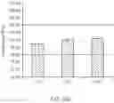 Fig. 16 - RNA Quality Assay