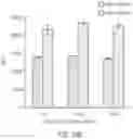Fig. 17 - RNA Quality Assay