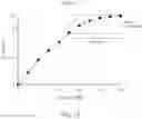 Fig. 21 - RNA Quality Assay