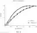 Fig. 22 - RNA Quality Assay