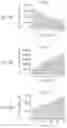 Fig. 24 - RNA Quality Assay