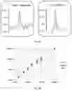 Fig. 08 - Systems and methods to detect rare mutations and copy number variation