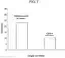 Fig. 09 - Compositions and Methods for Analyzing Immobilized Nucleic Acids