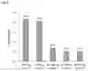 Fig. 05 - METHOD FOR DIAGNOSING PREGNANCY IN RUMINANT