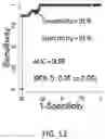 Fig. 10 - Assay for the Rapid Detection of Nucleic Acids via a Modified LAMP Reaction Coupled with Colorimetric Reporter Utilizing a Gold Nanoparticle Peptide Nucleic Acid AuNP-PNA Probe System