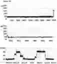 Fig. 11 - Method of improving the movement of a target polynucleotide with respect to a transmembrane pore
