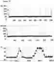 Fig. 14 - Method of improving the movement of a target polynucleotide with respect to a transmembrane pore