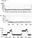 Fig. 19 - Method of improving the movement of a target polynucleotide with respect to a transmembrane pore