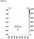 Fig. 29 - Method of improving the movement of a target polynucleotide with respect to a transmembrane pore